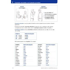 passato prossimo imperfetto cap1 1 | Saluti da Roma! - Eine Postkarte schreiben