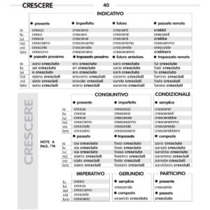 VER Crescere Cuocere coniugazione 1 | 30 unregelmäßige Verben im Passato Prossimo